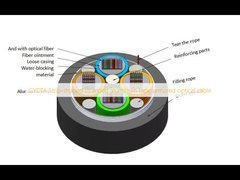 GYDTA Strip-shaped stranded aluminum tape armored optical cable