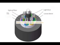 GYFTY Stranded non-metallic optical cable