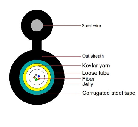 Gyxtc Optical Fiber Cable 8s 2 4 6 8 12 Core LAN Armored