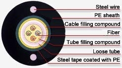 Fiber Optic 12 Core GYXTW SM Unitube Armored Fiber Cable Low Dispersion