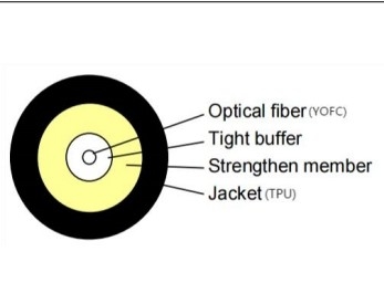 Mexico / North America 3.0mm TPU 800N YOFC Optical Fiber GJYFJU-1B6b3 Aramid Yarn Jacket Material for Indoor and Outdoor