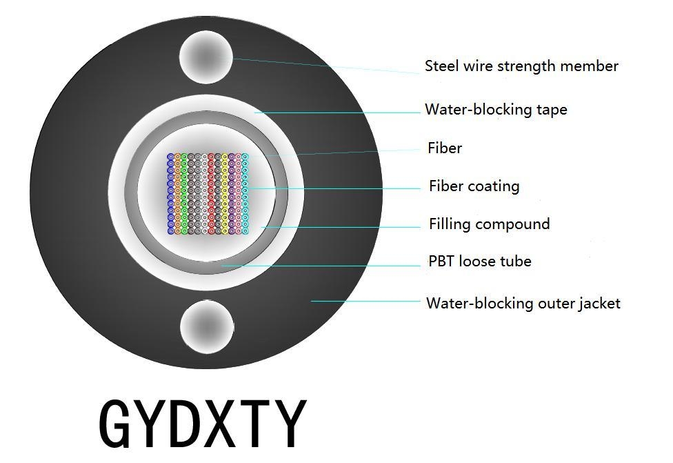 LSZH Jacket Fiber To The Home Drop Cable 2m/3m/5m/10m/15m/20m/30m/50m/100m