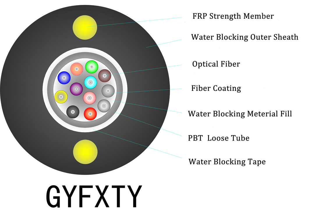 2m/3m/5m/10m/15m/20m/30m/50m/100m FTTH Fiber Drop Cable With LSZH Material