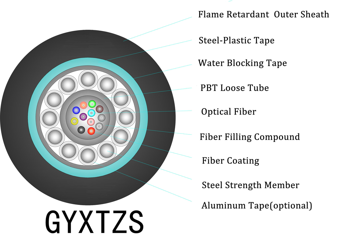 Cable Structure Figure 8 Self Supporting Outdoor FTTH Drop Cable Black LSZH 5mm*2mm
