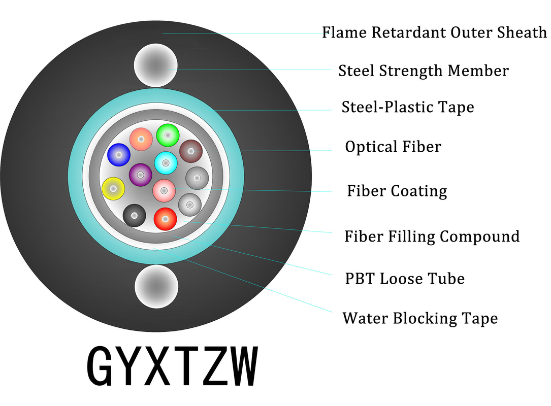 Figure 8 Self Supporting Cable Outdoor FTTH Drop Cable For Installation In Outdoor