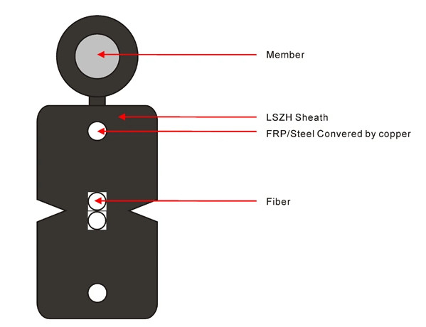 Use In Aerial FTTH Self Supporting Fiber Optic Drop Cable Indoor And Outdoor Use