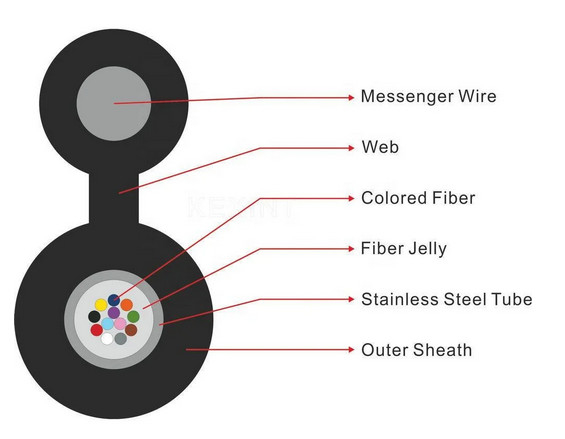 Mini Figure-8 Fiber Cable 1/2/4/6/8/12 Core Outdoor Aerial Communication Cable