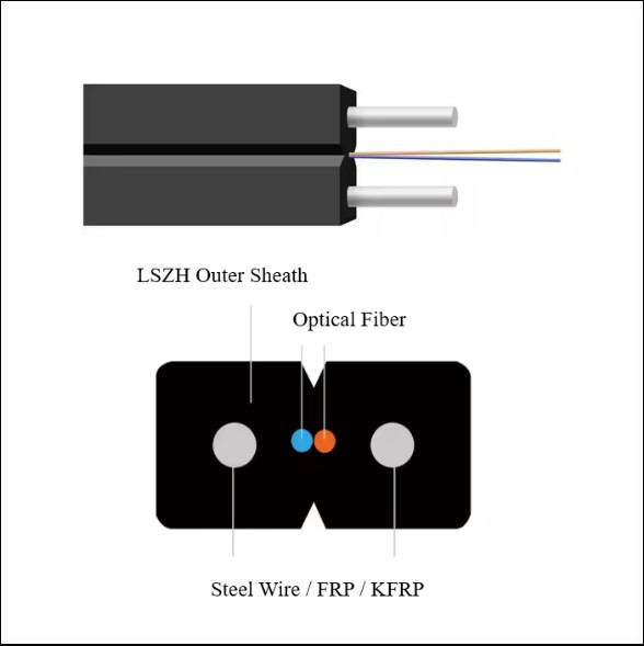 GJXH 2 Cores FTTH Indoor LZSH Sheath Fiber Optic Cable Drop Cable