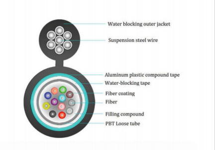 Armored Aluminum tape Single Mode G.625D 2 4 6 8 10 12 Core Gyxtc8a Figure 8 Fiber Optic Cable