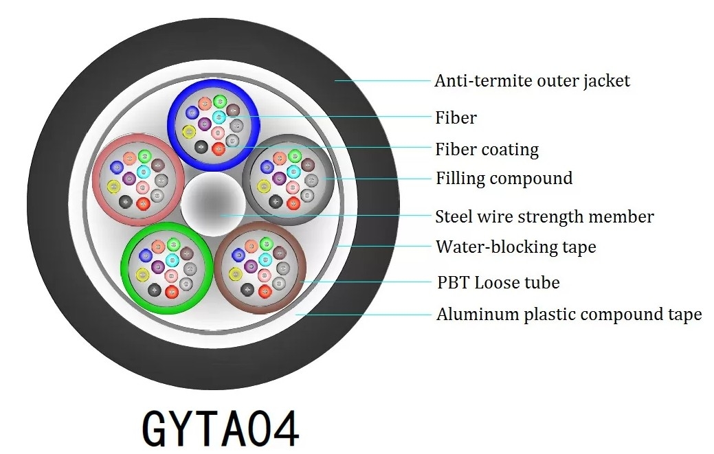 GYTA04 Outdoor Fiber Optic Cable with Aluminium PE Sheath and Anti-Termite Anti-Rodent