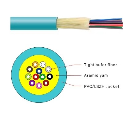 Simplex GJFJV/GJFJH Indoor Multi-Mode Fiber Optic Cable G657a OM1 OM2 OS1 OS2 Tight Buffer Fiber