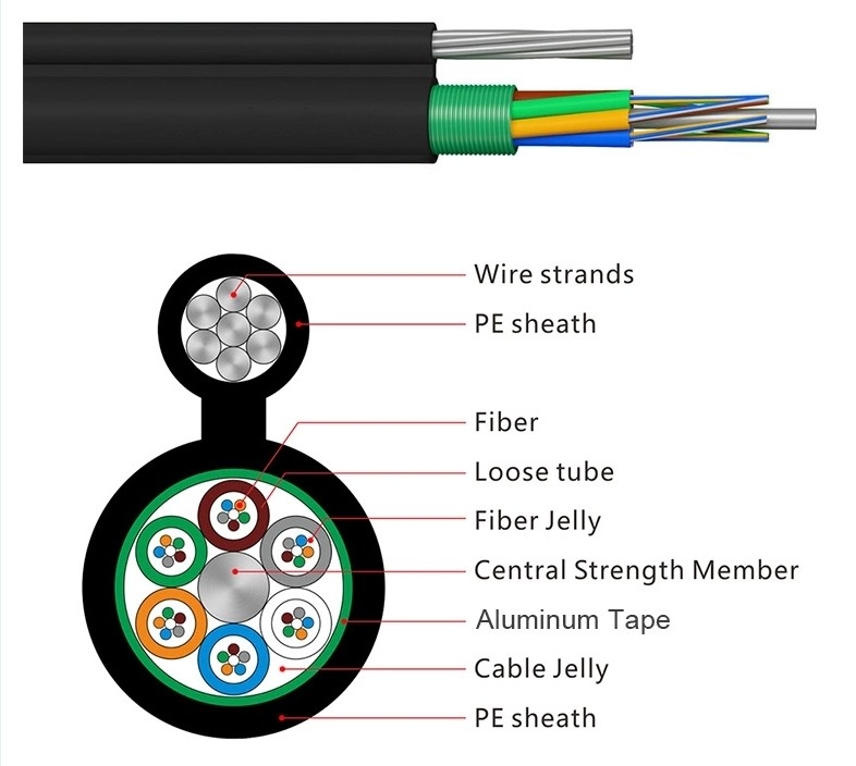 YTTX GYTC8A/GYTC8S 6 12 24 36 42 48 72 144 Core aerial figure 8 fiber optic cable