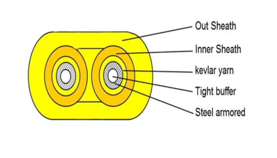 Single/Multi Mode Indoor Fiber Optic Cable with Aramid Yarn Strength Member and PVC/LSZH Inner Sheath Material