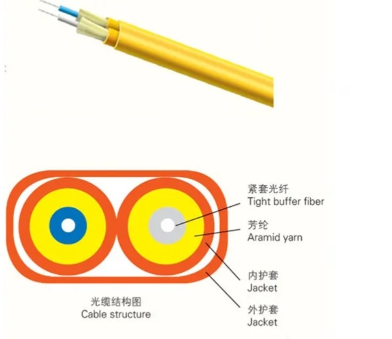 LSZH Inner Sheath Material Indoor Fiber Optic Cable for Speed Data Transfer in 1-24 Core Configuration