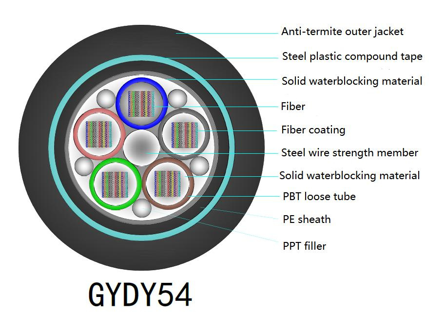 Indoor Customizable Service Indoor Fiber Optic Drop Cable with Customizable Length and More