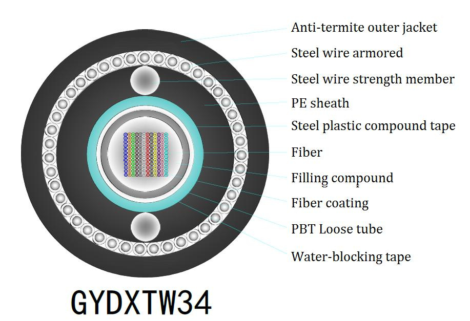 1-4 Core Indoor FTTH Flat Drop Cable G657A Fiber Model for Fast Data Transfer