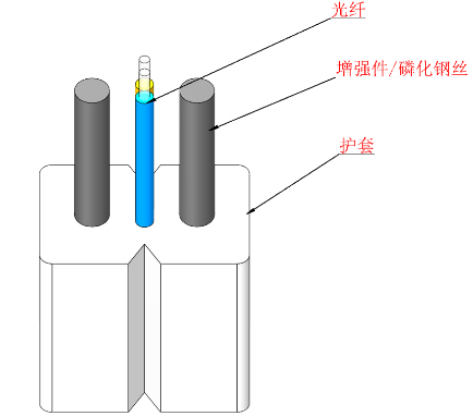 GJXH  2 Cores FTTH Indoor LZSH Sheath Fiber Optic Cable Drop Cable