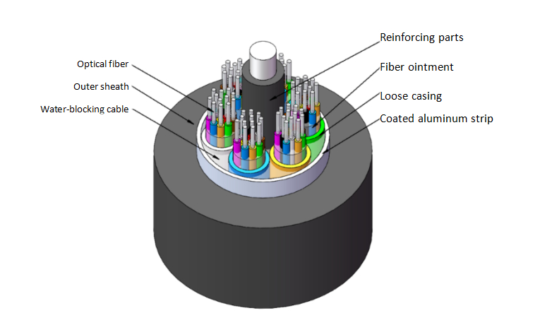 2-144 cores  GYTA stranded aluminum tape armored optical cable