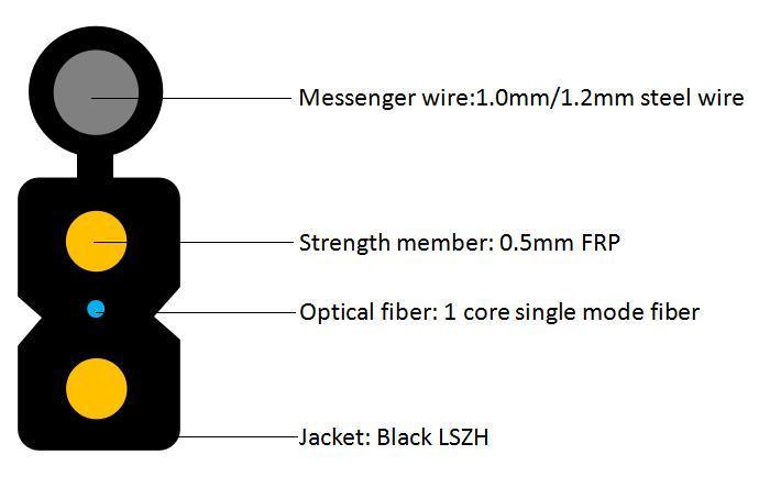 Outdoor FTTH Drop Cable with G.657 Fiber Non-Metallic Reinforcement and LSZH Sheath for Butterfly Optical Cable GJYXFCH-1B6a2