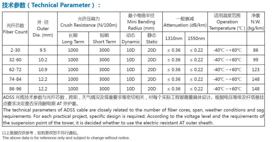 ADSS Fiber Optic Cable with Non-Metallic Reinforcing Member, Loose Tube Type, and Polyethylene Outer Sheath for Power Pole Erection