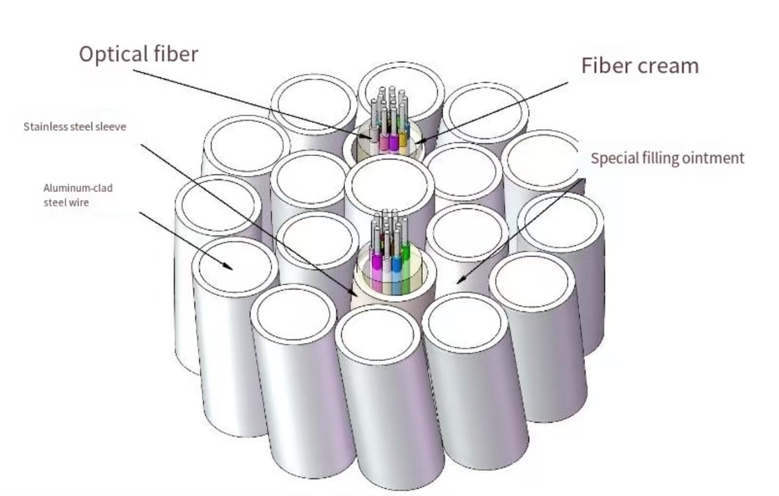 OPGW Fiber Optic Cable 4-48 Core Single-mode Multimode for Power Systems