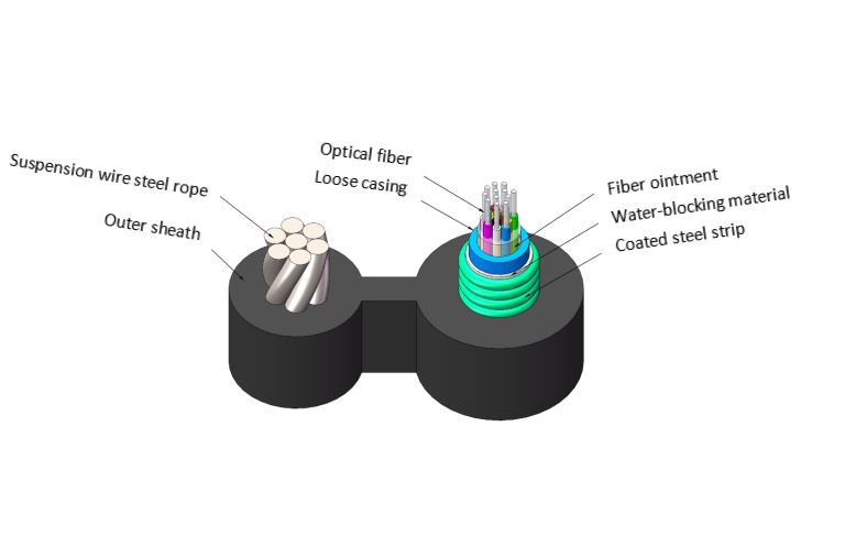 GYXTC8S Self-Supporting Figure 8 Optical Cable for Long-Distance Communication with Corrosion Resistant Design