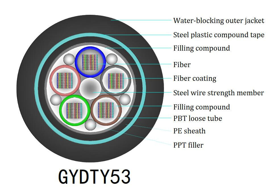 10km G657A2 FC Connector Outdoor Aerial Fiber Optic Cable for Long Distance Networks
