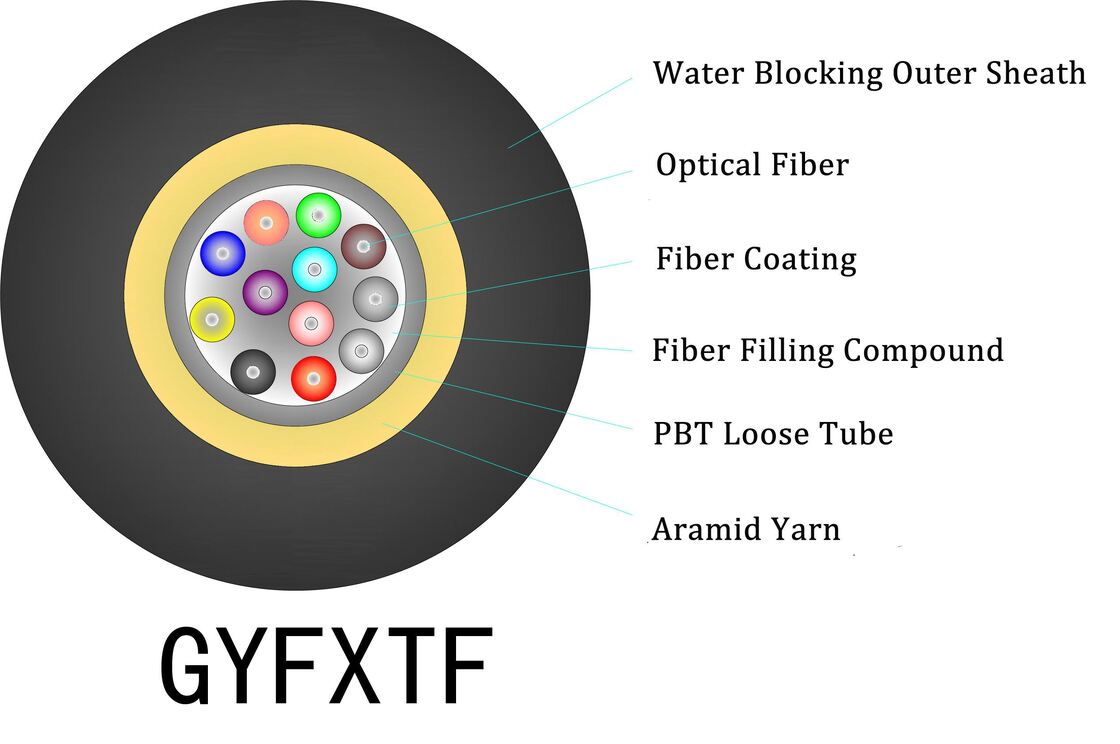 FC Connector Type Outdoor Aerial Fiber Optic Cable with 0.28mm Cable Diameter and Crush Resistance Around 60-70N for Data Transmission