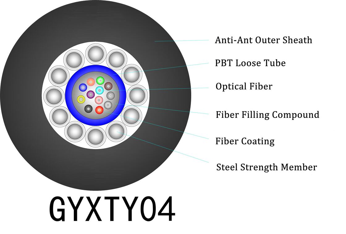 0.28mm TPU Outer Sheath Outdoor Aerial Fiber Optic Cable with -20°C to +60°C Operating Temperature for Durable Flexible Protection
