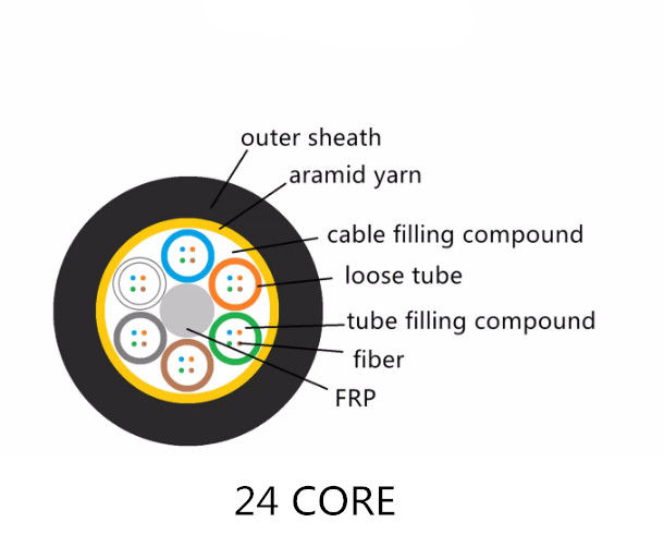 PBT G652D ADSS Fiber Optic Cable 24 Core Single Sheath Armid Yarn