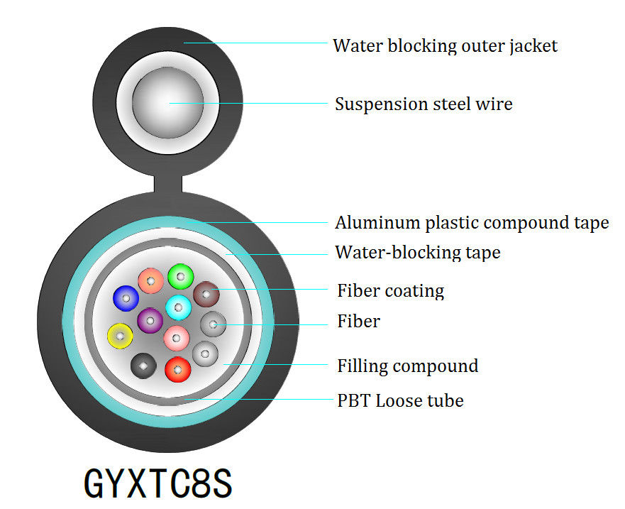 24 Core Figure 8 Fiber Optic Cable For Outdoor Communication GYXTC8S