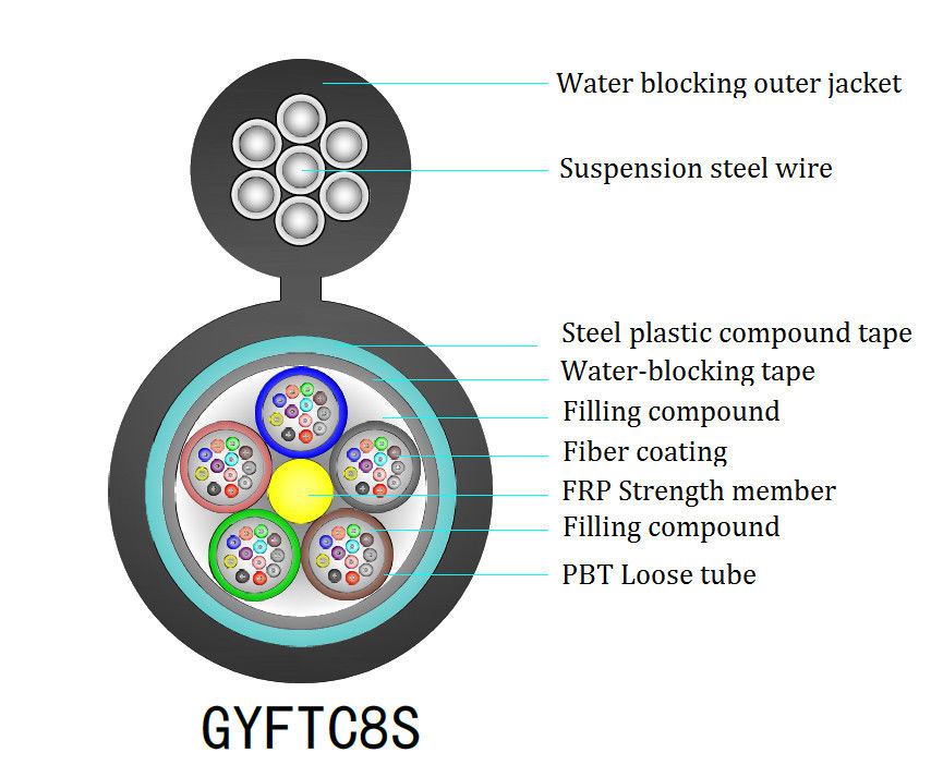 G652D Self Supporting Fiber Optic Cable , GYFTC8S ROSH 24 Fibers Figure Eight Cable