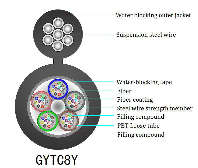 GYTC8Y G652D Figure 8 Fiber Optic Cable 48 Core HDPE Sheath