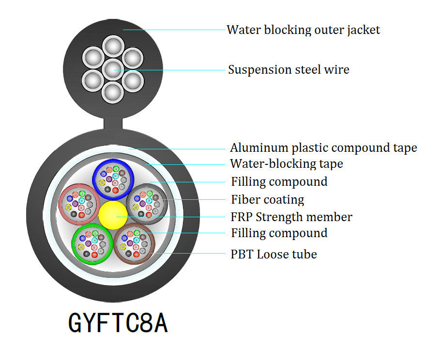 CSM Aluminium Armored Figure 8 Fiber Optic Cable 48 Core GYFTC8A