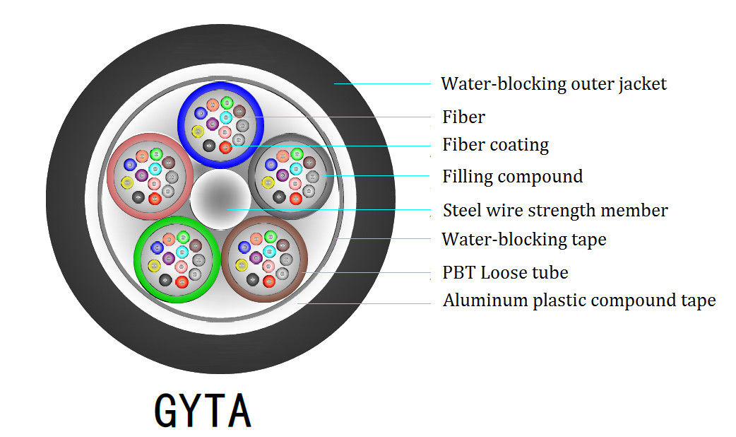 ROSH 12 Core Outdoor Armored Fiber Optic Cable GYTA For Overhead