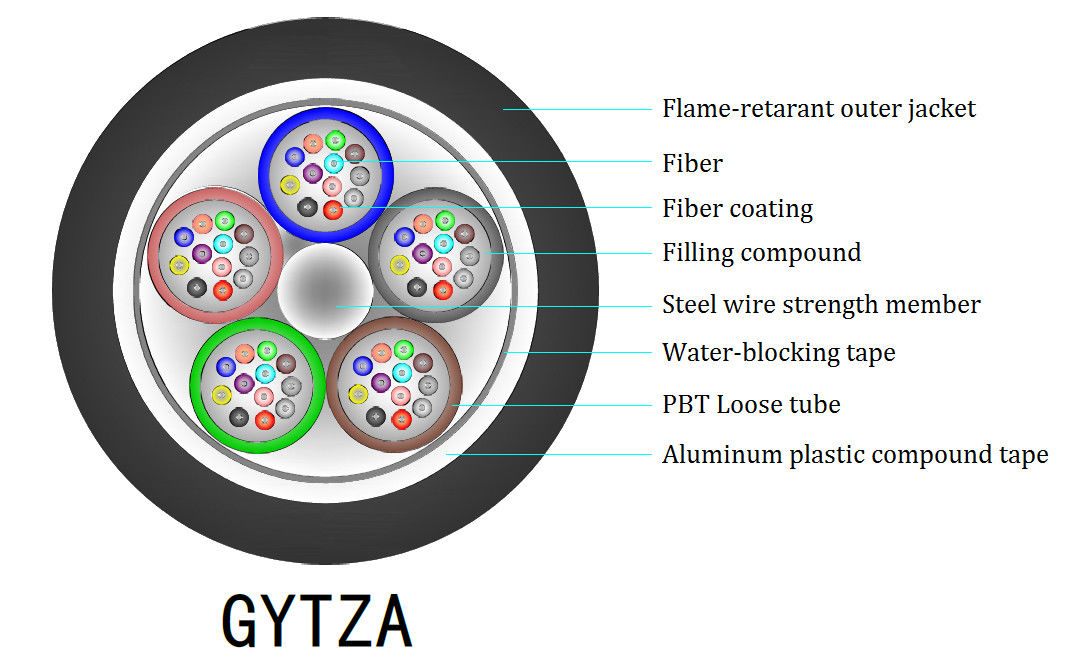 GYTZA 12 Core Armoured Fiber Optic Cable , TLC Outside Armoured Cable