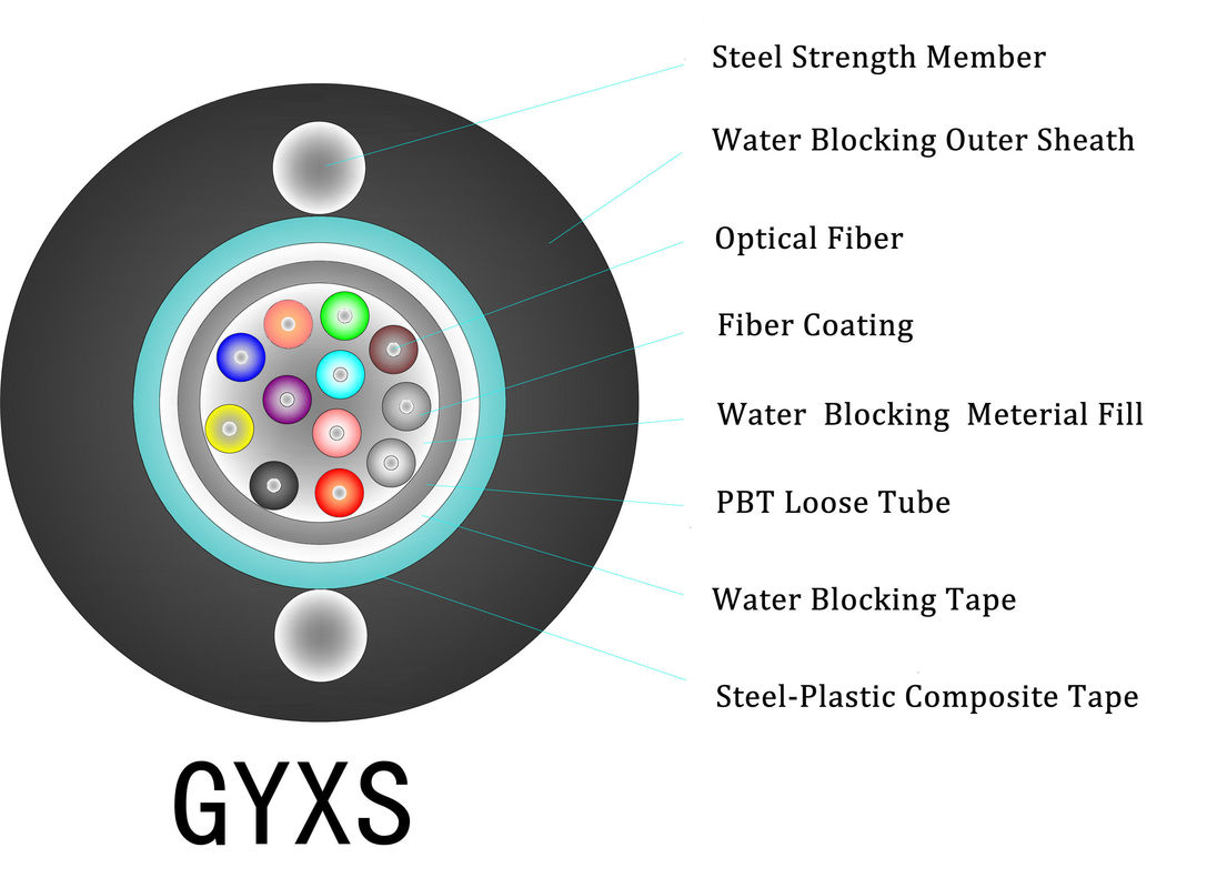 Mechanical 250um Outdoor Armored Fiber Optic Cable 12 Core GYXS