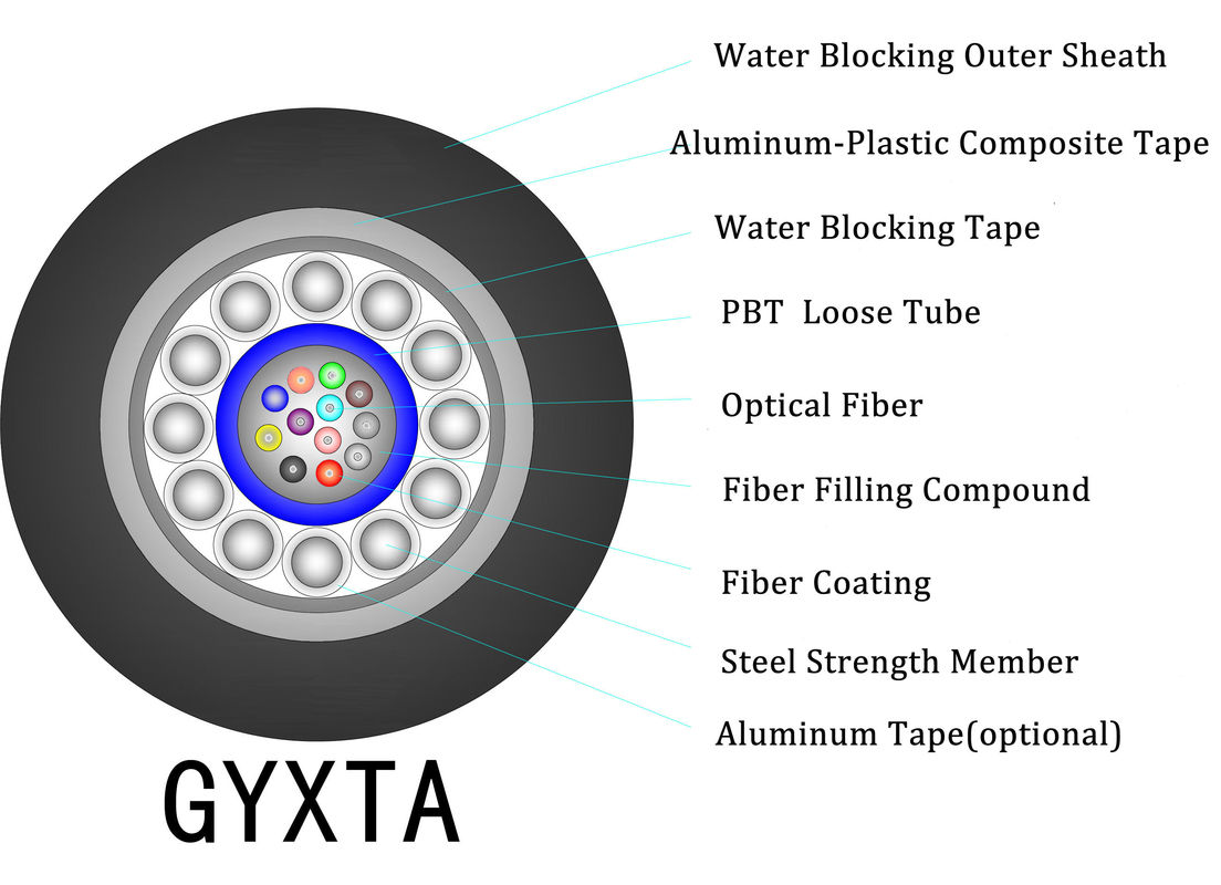 Gel Filled 12 Core Single Mode Armoured Fiber Optic Cable GYXTA