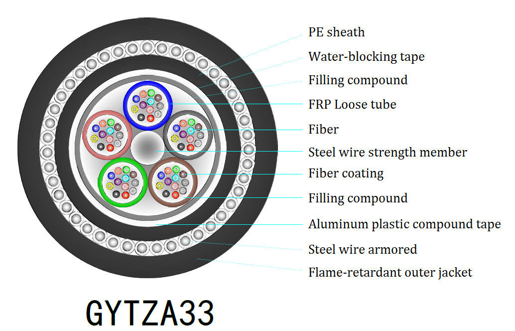 PE Outer Sheath Frls And Fr Cable , GYTZA33 Outdoor Cable Tube 48 Core