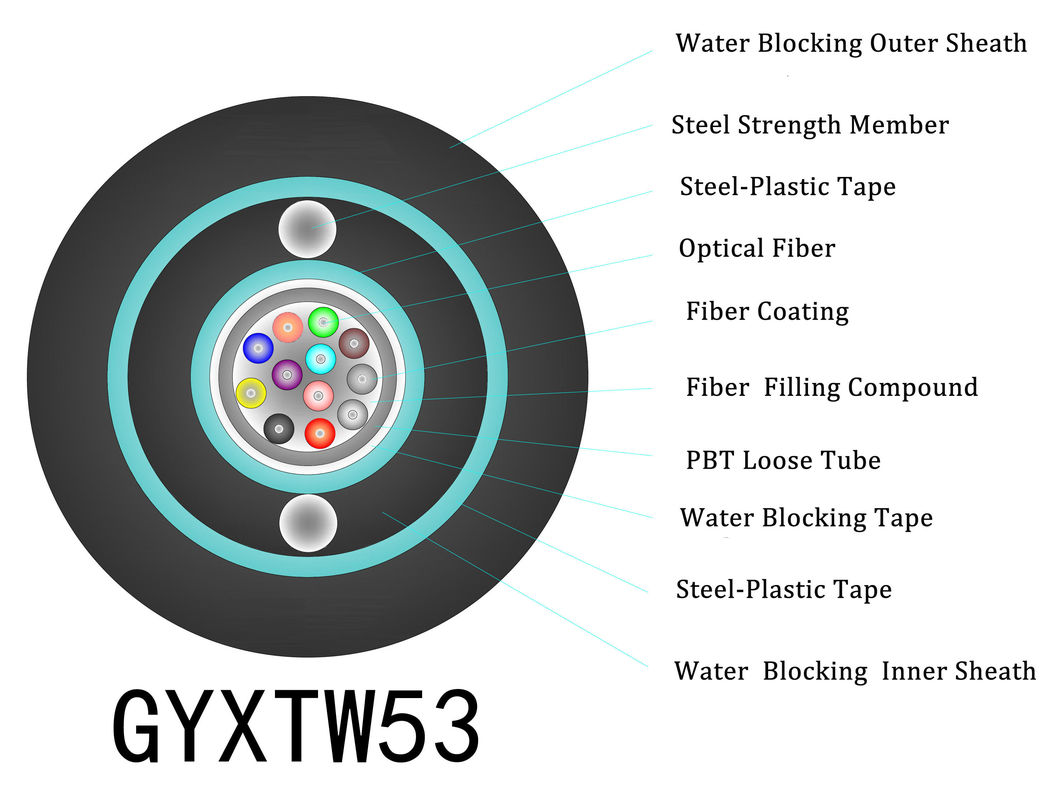 GYXTW53 12 Core Direct Buried Fiber Optic Cable Entrained Parallel Steel Wire