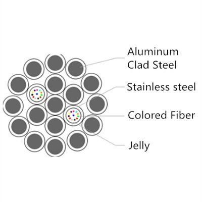 Composite Om4 OPGW Fiber Optic Cable 48 Core For Low Grade Lines