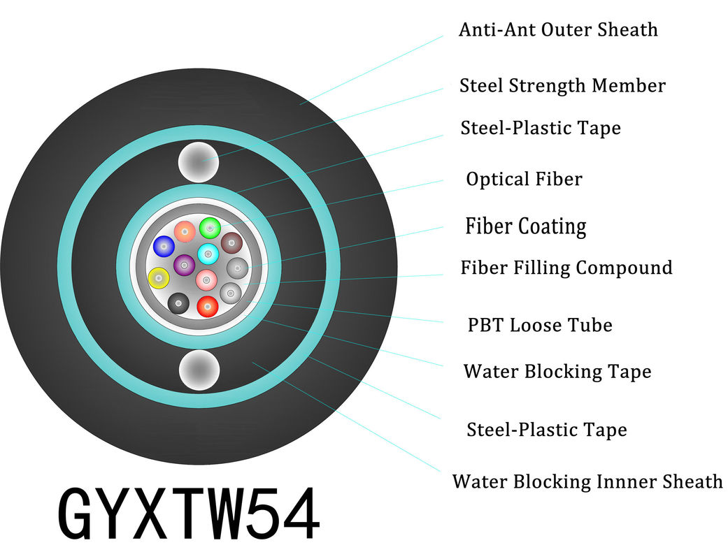 GYXTW54 24 Core Duct Fiber Optic Cable Longitudinal Corrugated Steel Tape