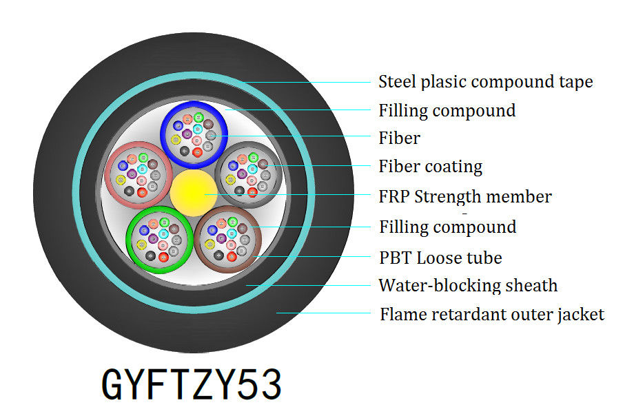 Armored Fire Retardant Cable , GYFTZY53 48 Core Fiber Optic Cable