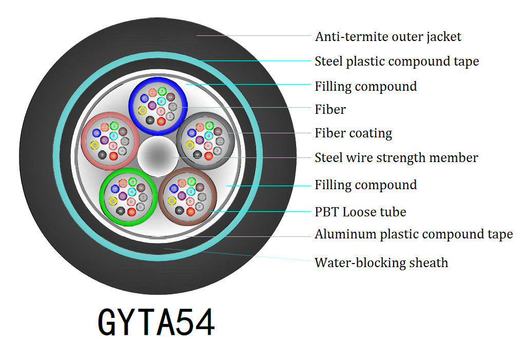 48 Core Direct Burial Single Mode Fiber Cable , GYTA54 Outside Plant Fiber Optic Cable