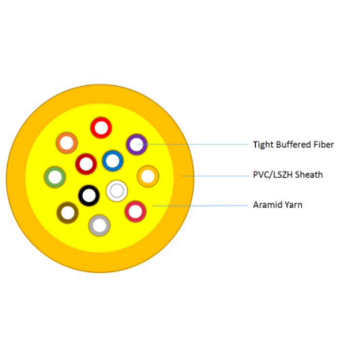 Indoor Round 12 Core Fiber Optic Cable , G657A2 PVC GJFJV Tight Buffer Cable