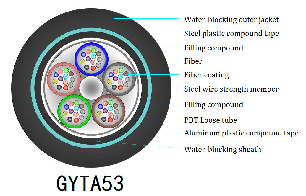 96 Core Outdoor Aerial Fiber Optic Cable Armored Steel PE Sheath GYTA53