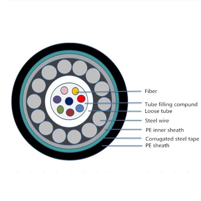Gyxty53 Optical Fiber Duct Cable , PBT Anti Rodent Outdoor Armored Fiber Optic Cable