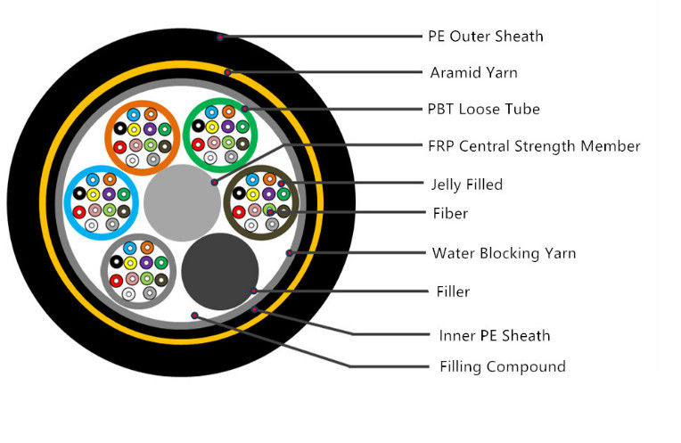 G652D Outdoor Aerial ADSS Fiber Optic Cable 24 Core Armid Yarn