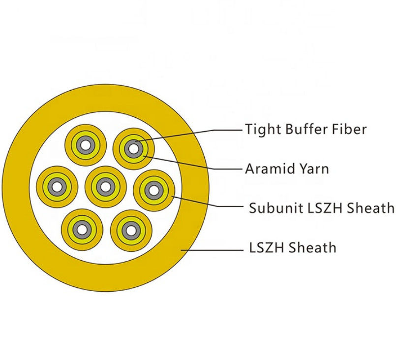 48 Core GJBFJV Indoor Fiber Optic Cable Tight Buffered CCC Listed