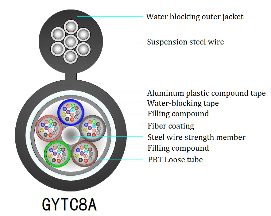YTTX GYTC8A/GYTC8S 6 12 24 36 42 48 72 144 Core aerial figure 8 fiber optic cable